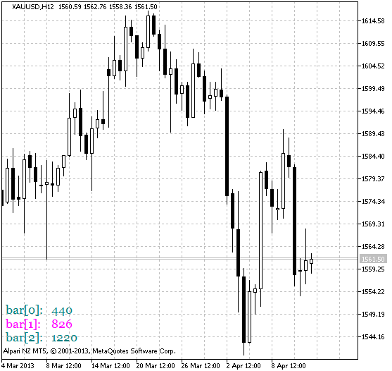 CandleSize - MetaTrader 5脚本