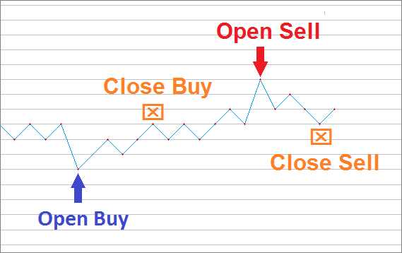 Lucky - expert for MetaTrader 5