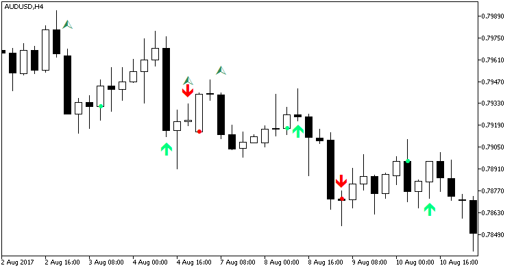 KI_signals_v2 - indicator for MetaTrader 5