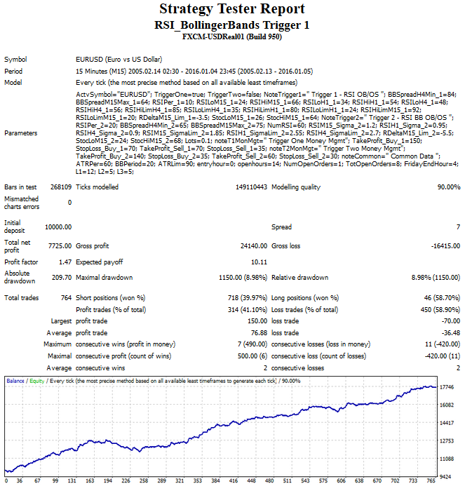 RSI 布林带 EA - MetaTrader 4 专家