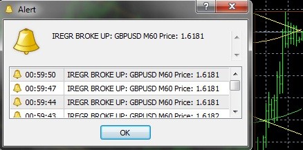 I-Regr Alert Notifier - indicator for MetaTrader 4