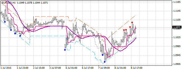BSI 趋势和通道 - MetaTrader 4脚本