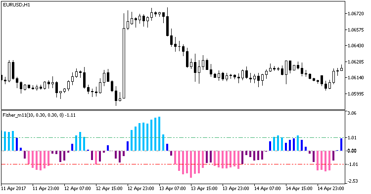 ColorFisher_m11 - MetaTrader 5脚本