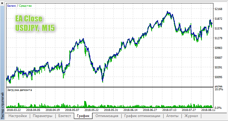 EA Close - MetaTrader 5 专家