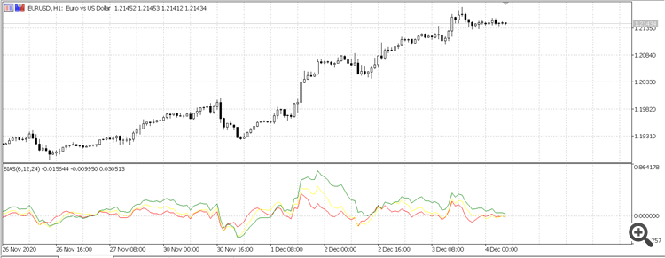Deviation Rate BIAS MT5 - indicator for MetaTrader 5