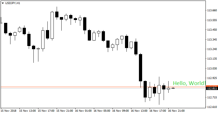 Easy Object - MetaTrader 4 库