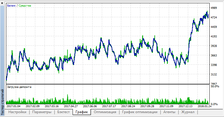 Trend RDS - expert for MetaTrader 5