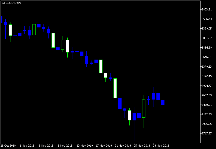 Basing Candlesticks MT4 - indicator for MetaTrader 4
