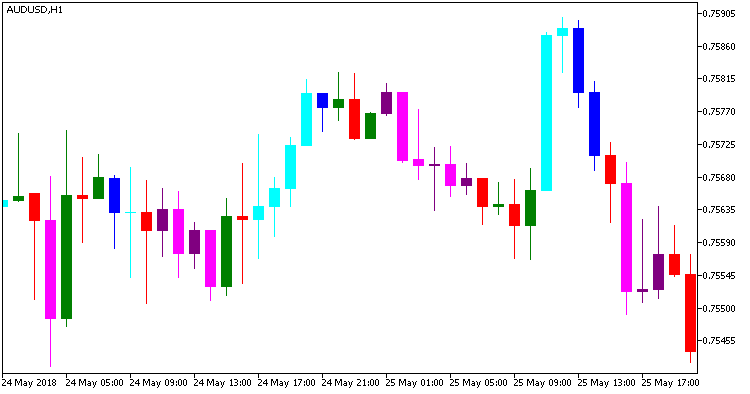 CandlesticksBW_Alert - MetaTrader 5脚本