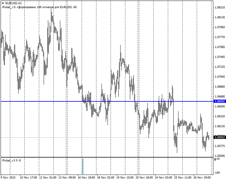 iPulsar - indicator of critical price levels - indicator for MetaTrader 4