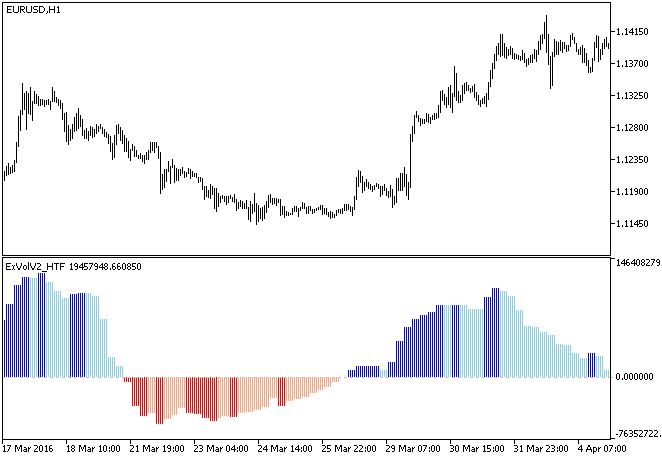 ExVolV2_HTF - MetaTrader 5脚本