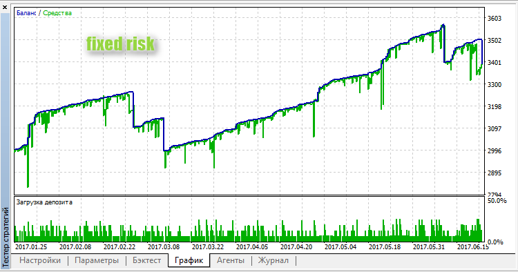 Get_Rich_or_Die_Trying_GBP - expert for MetaTrader 5