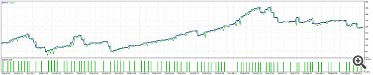 High frequency volatility trader ( EURUSD H1 ONLY) - expert for MetaTrader 5