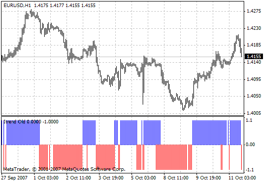Traditional Itrend - indicator for MetaTrader 4