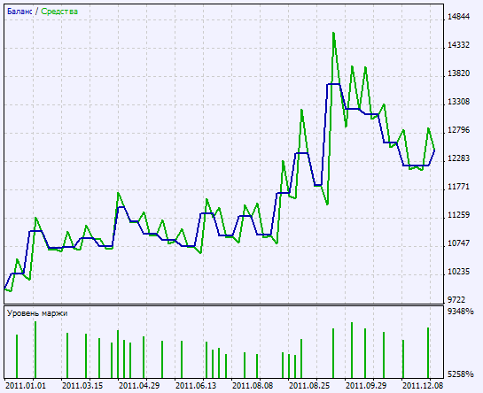 Exp_StepSto_v1 - expert for MetaTrader 5