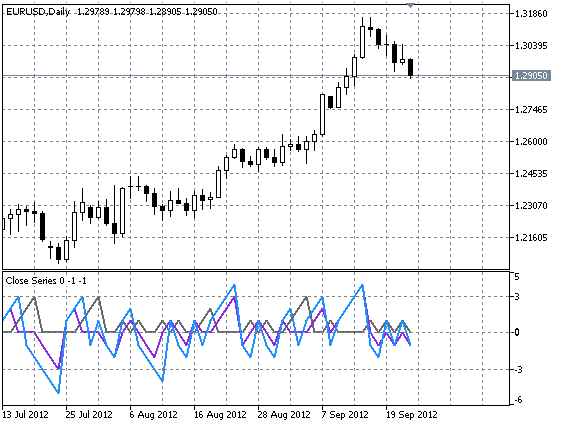 CloseSeries - MetaTrader 5脚本