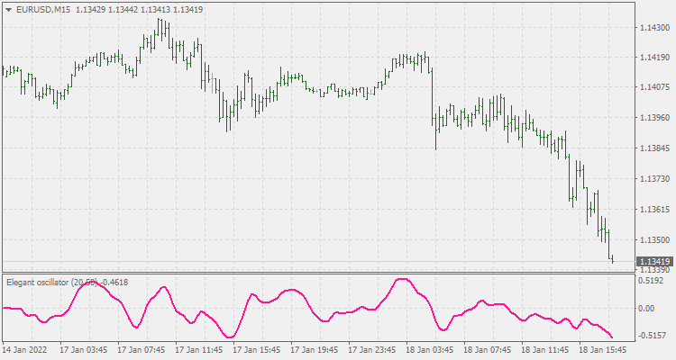 Elegant oscillator - indicator for MetaTrader 4