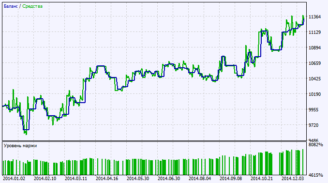 Exp_iCCI_NR - expert for MetaTrader 5