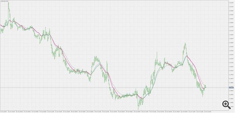 Standard deviation ratio adaptive EMA - indicator for MetaTrader 5