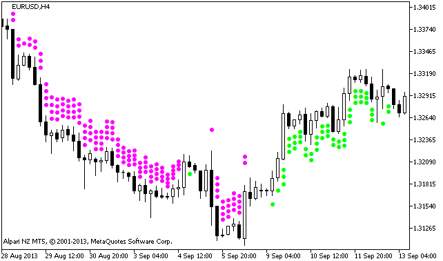 X4Period_RSI_Arrows - MetaTrader 5脚本