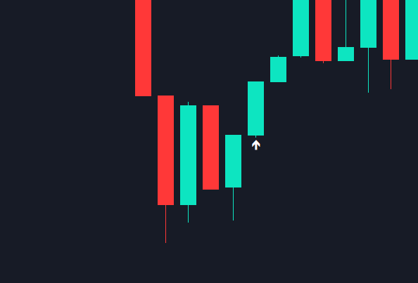 Hidden Engulfing - indicator for MetaTrader 5