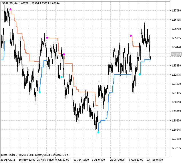 WATR - MetaTrader 5脚本