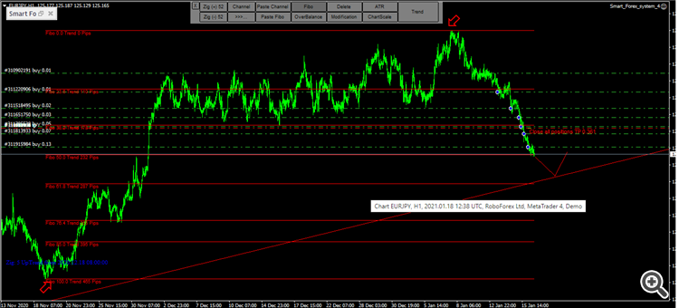Smart Forex System Open Version - expert for MetaTrader 4