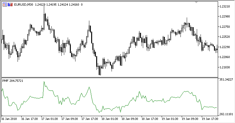 PMF - indicator for MetaTrader 5
