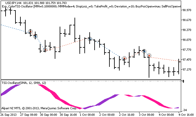 Exp_ColorTSI-Oscillator - MetaTrader 5 专家