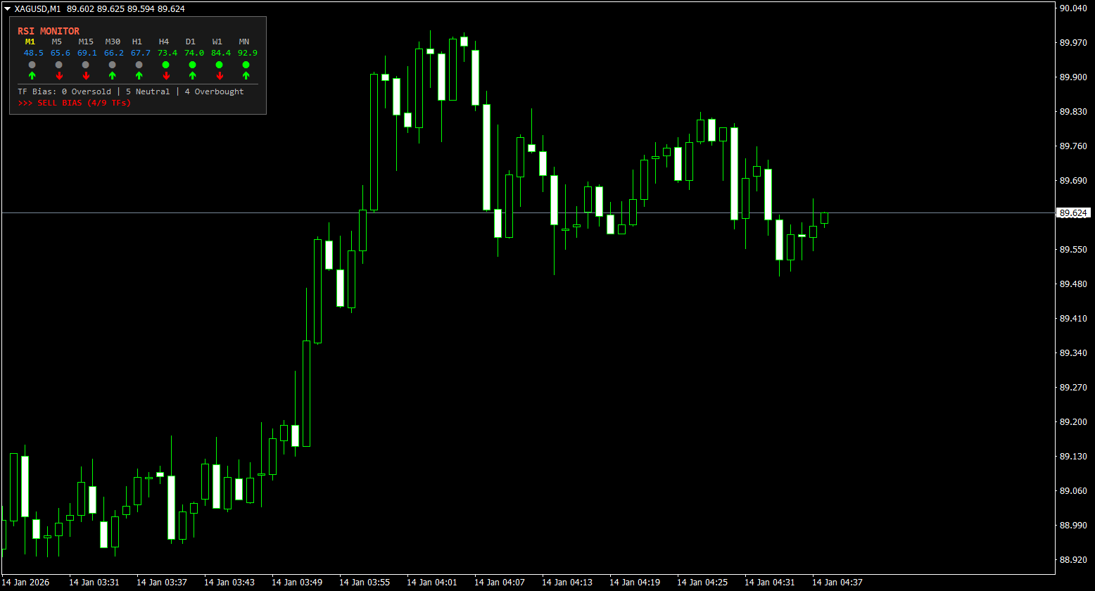 RSI Monitor - indicator for MetaTrader 4