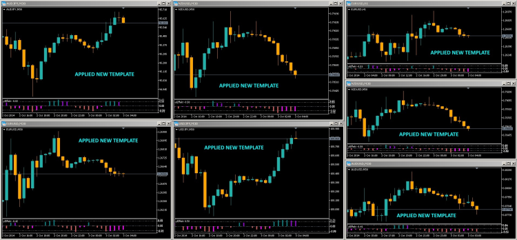 Apply Template - script for MetaTrader 5