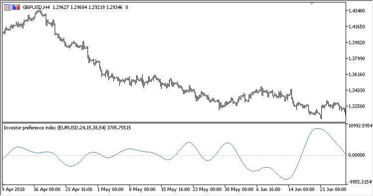 Investor_Preference_Index - MetaTrader 5脚本