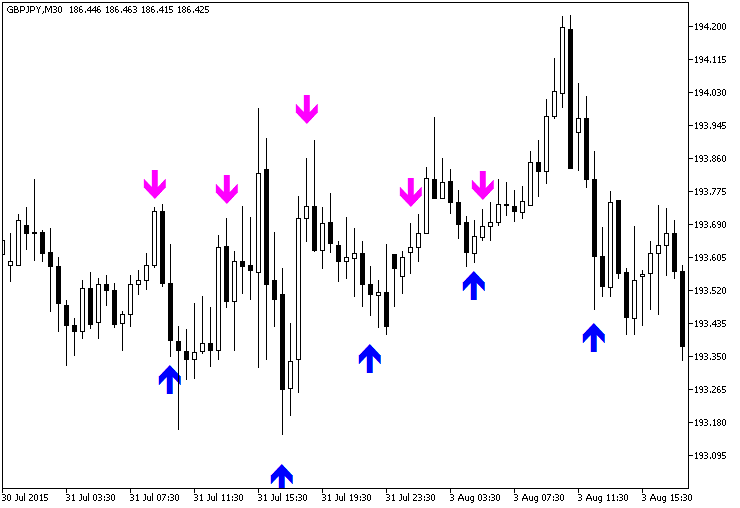 Instantaneous_TrendFilterSign - indicator for MetaTrader 5