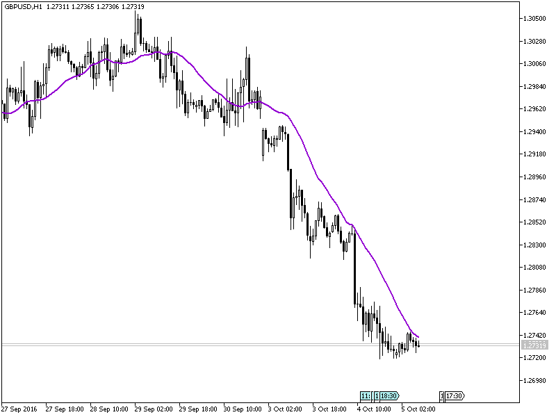 GMA - MetaTrader 5脚本