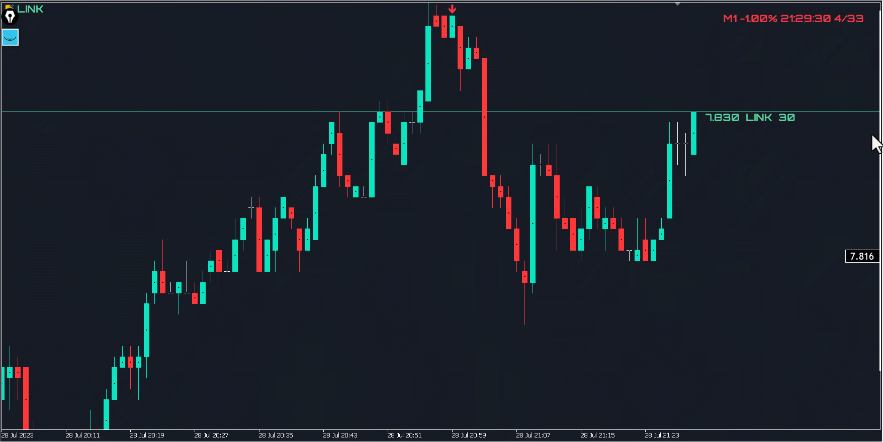 Indicator PriceScale.mq5 - price scale for the visually impaired. - indicator for MetaTrader 5