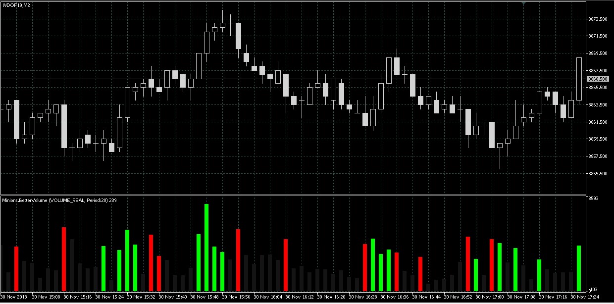 Better Volume - indicator for MetaTrader 5