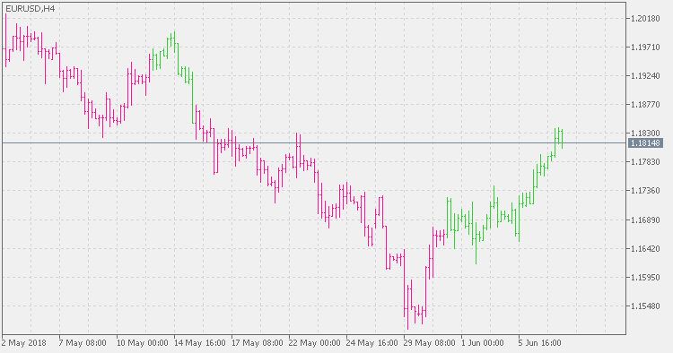 超级趋势 - 扩展 - MetaTrader 5脚本