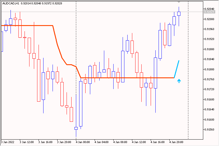 Half Trend New Alert - indicator for MetaTrader 5