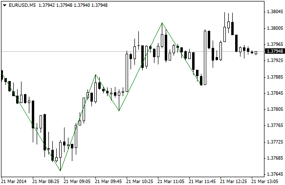 哈萨克 Boa - MetaTrader 4脚本