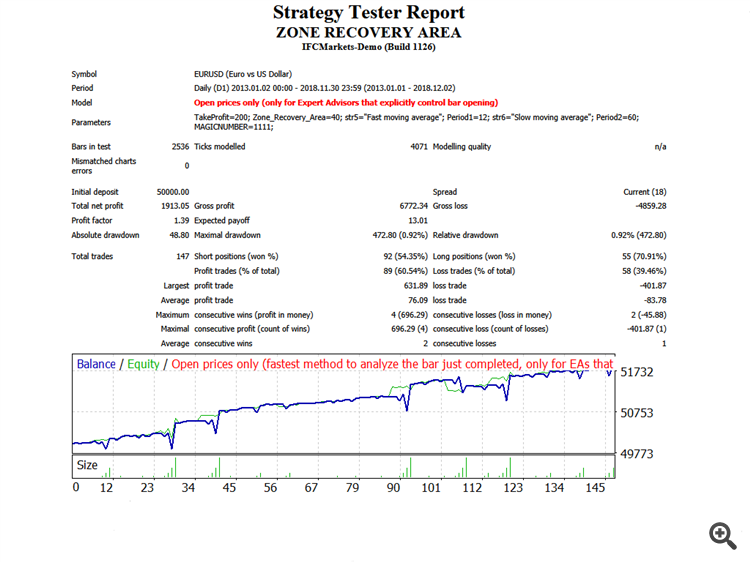 Hedging_Zone_Recovery_Area - expert for MetaTrader 4