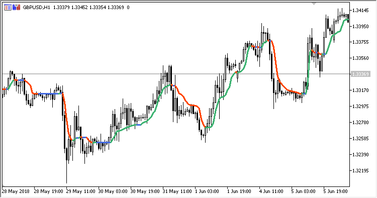 AML - MetaTrader 5脚本