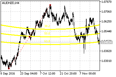 Scale Fibonacci Arcs - script for MetaTrader 5