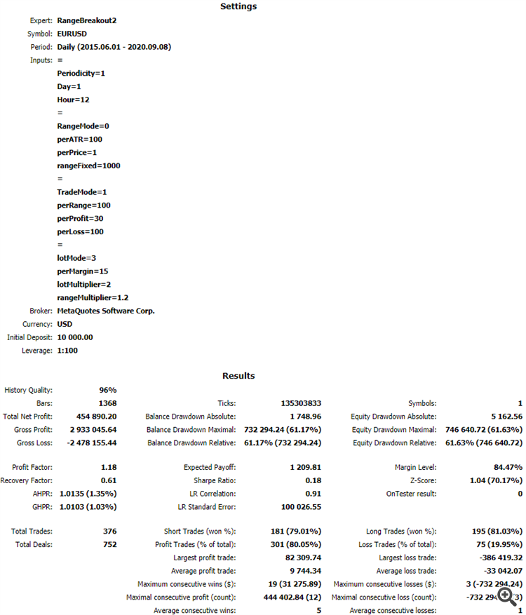 Periodic Range Breakout 2.0 - expert for MetaTrader 5