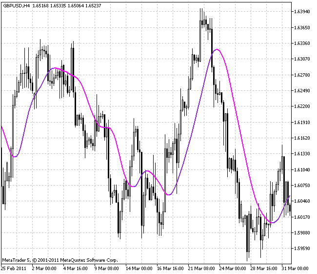 X2MA - MetaTrader 5脚本