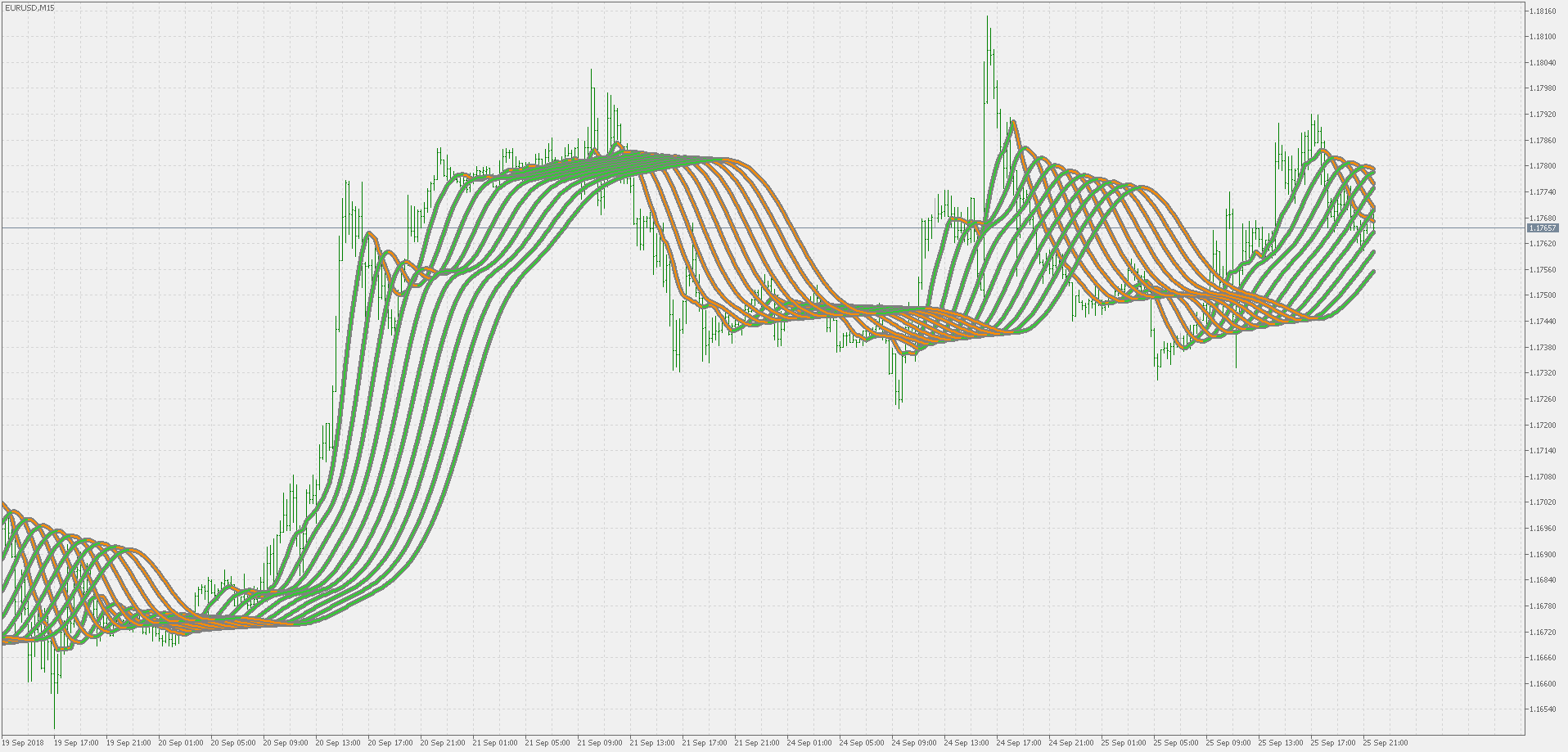 Multi pass average filter - indicator for MetaTrader 5