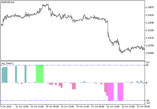 ytg_Trend_HTF - MetaTrader 5脚本