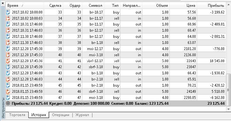 Futures Portfolio Control Expiration - expert for MetaTrader 5