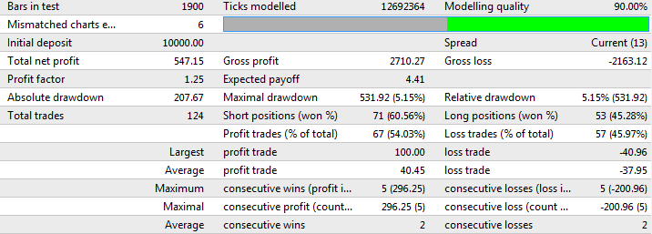 Proboy Xonax - MetaTrader 4 专家