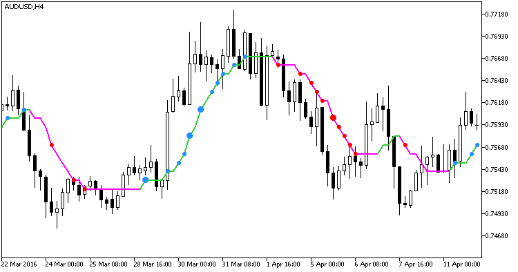 ColorXPWMA_Digit_StDev - MetaTrader 5脚本