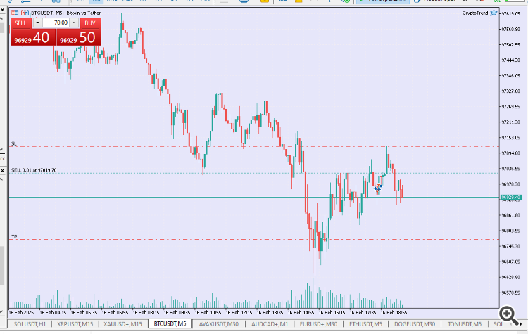 CryptoTrend - expert for MetaTrader 5